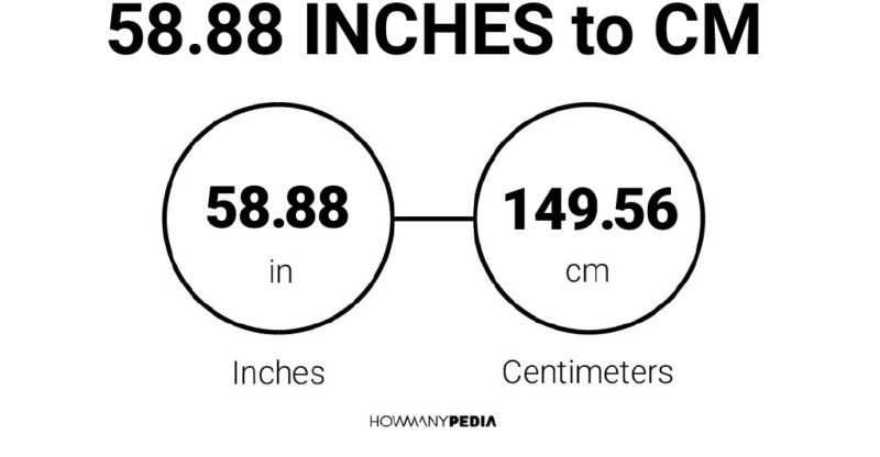 58.88 Inches to CM