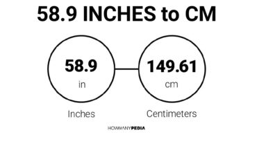 58.9 Inches to CM