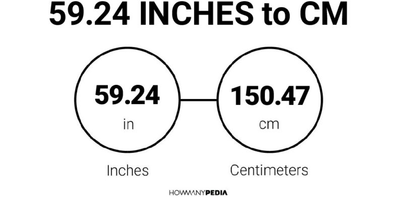 59.24 Inches to CM