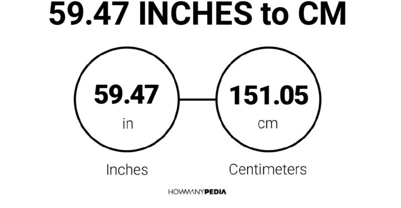 59.47 Inches to CM
