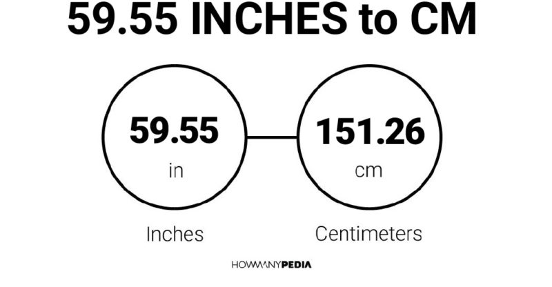 59.55 Inches to CM