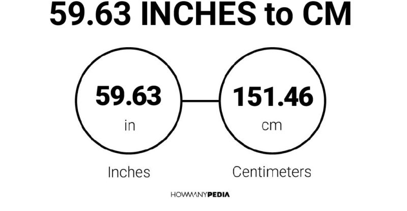 59.63 Inches to CM