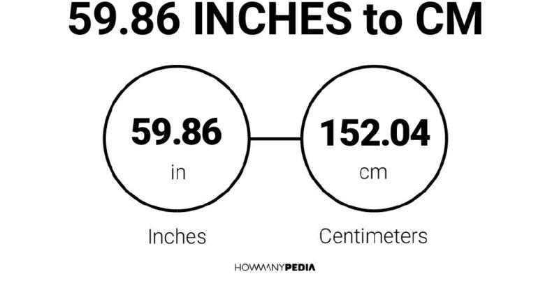 59.86 Inches to CM
