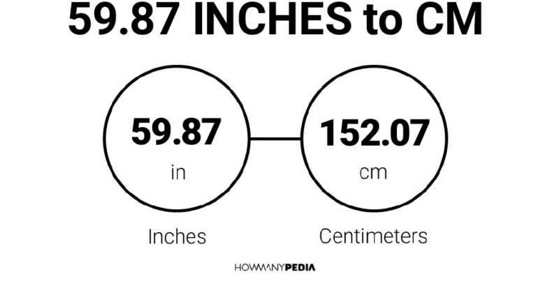 59.87 Inches to CM