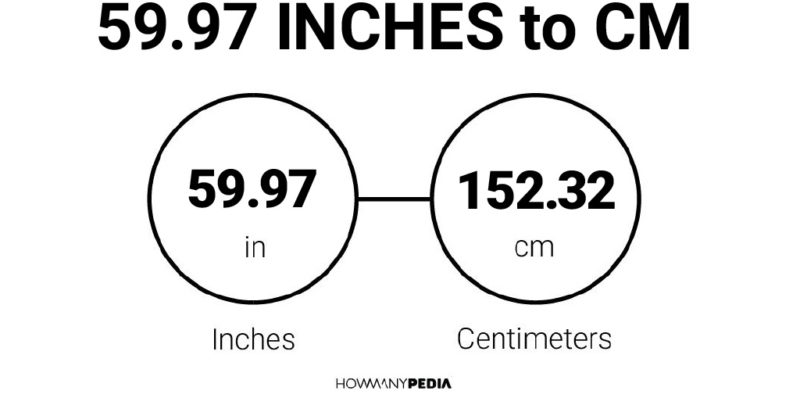59.97 Inches to CM