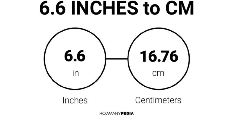 6.6 Inches to CM