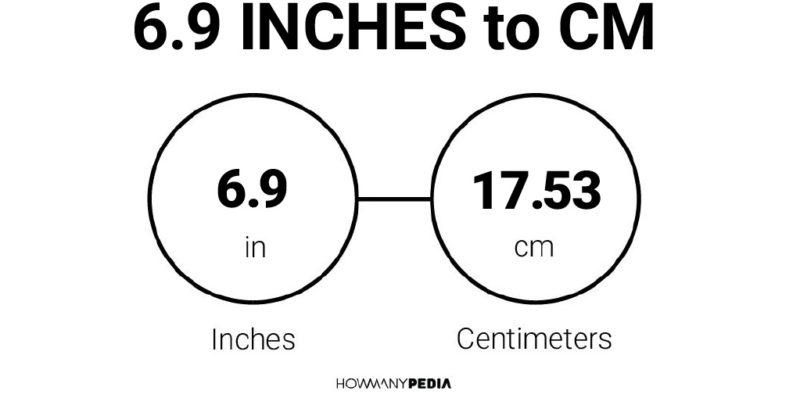 6.9 Inches to CM
