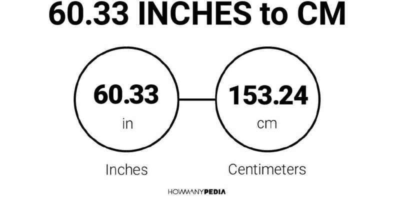 60.33 Inches to CM