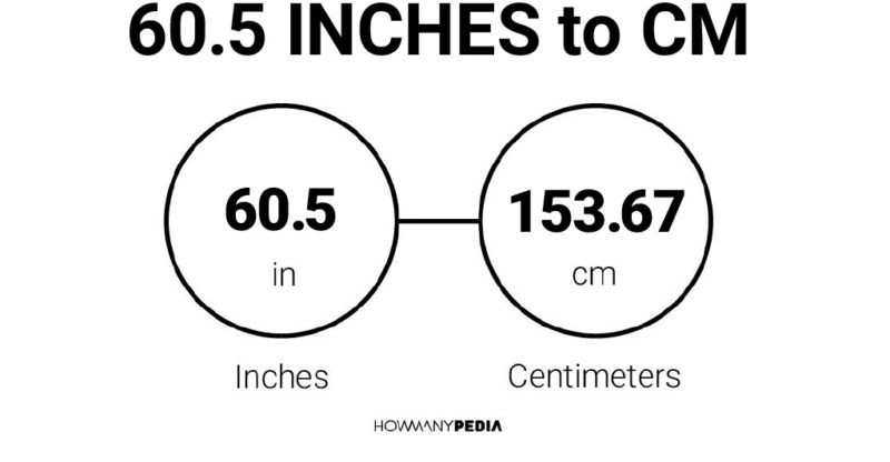 60.5 Inches to CM