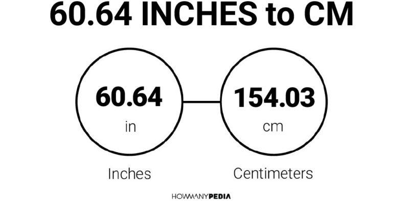 60.64 Inches to CM