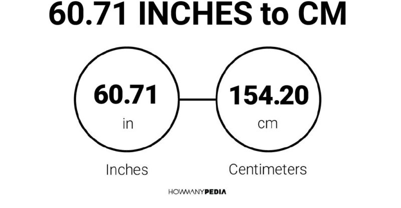 60.71 Inches to CM