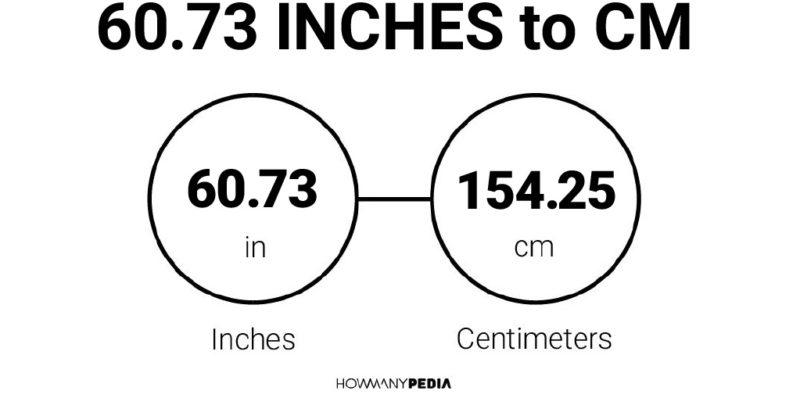 60.73 Inches to CM