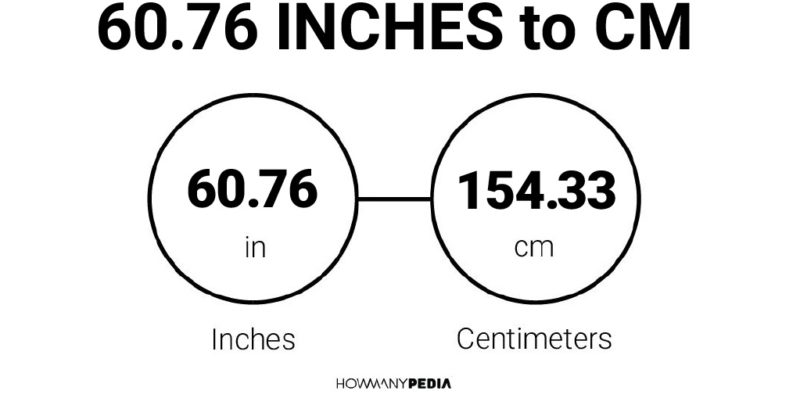 60.76 Inches to CM
