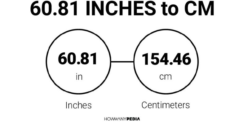 60.81 Inches to CM