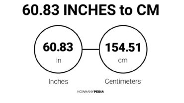 60.83 Inches to CM