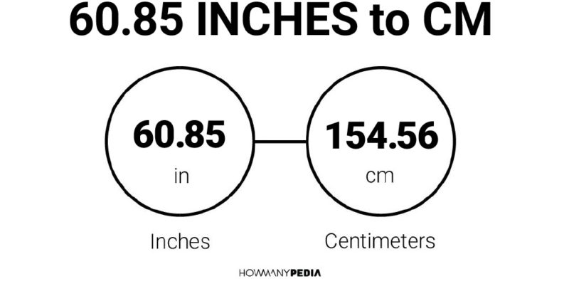 60.85 Inches to CM