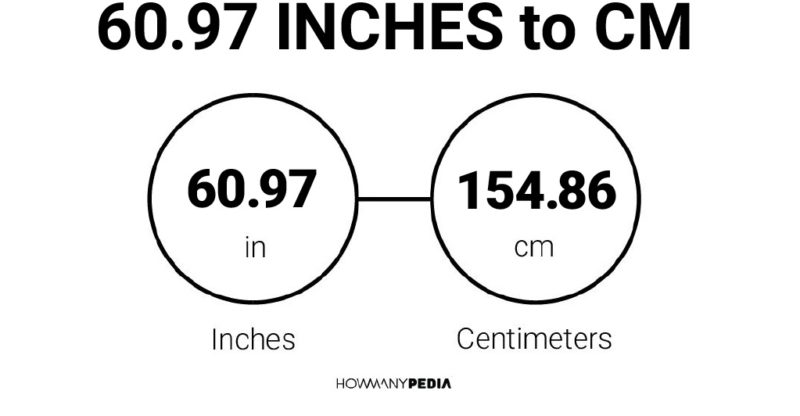 60.97 Inches to CM