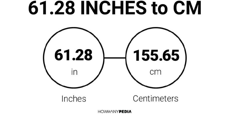 61.28 Inches to CM