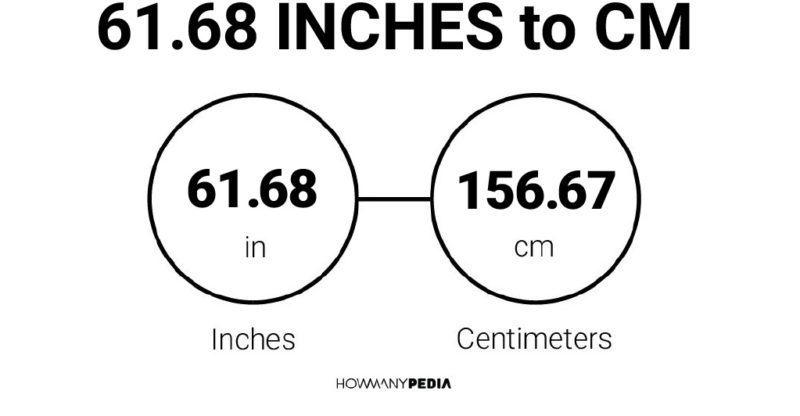 61.68 Inches to CM