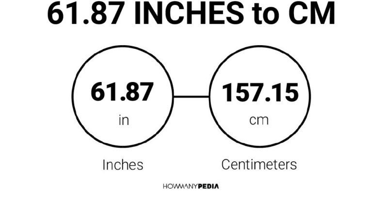61.87 Inches to CM