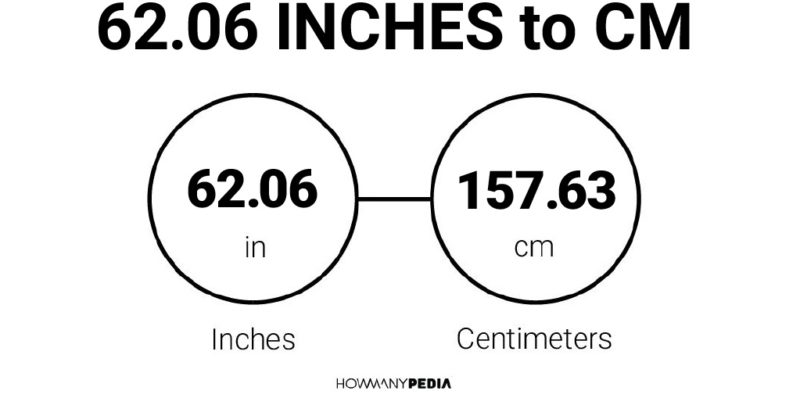62.06 Inches to CM