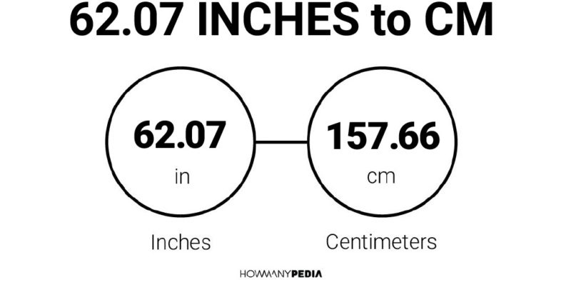 62.07 Inches to CM