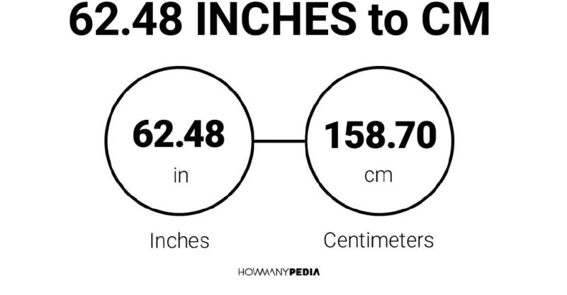 62.48 Inches to CM