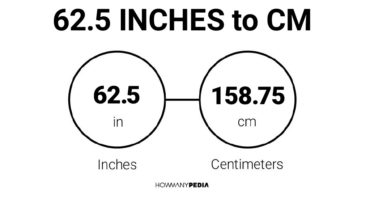 62.5 Inches to CM