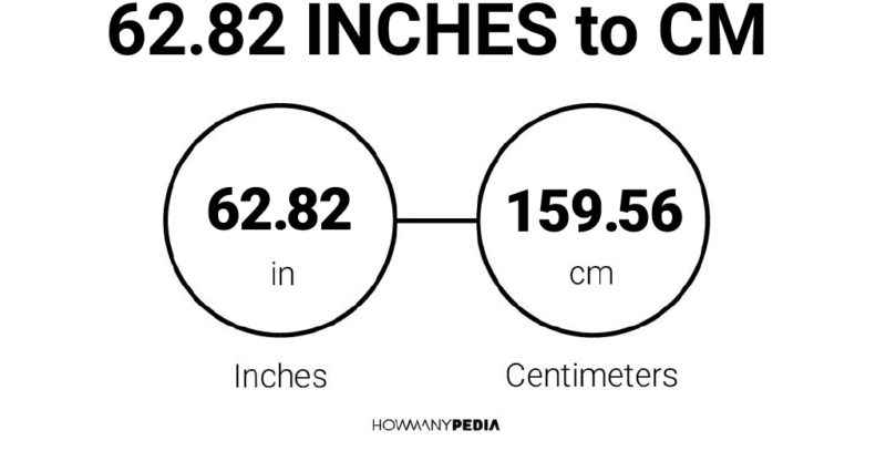 62.82 Inches to CM