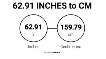 62.91 Inches to CM