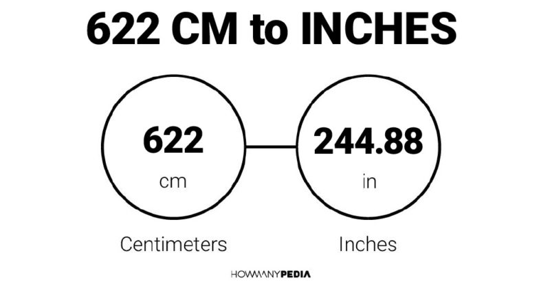 622 CM to Inches