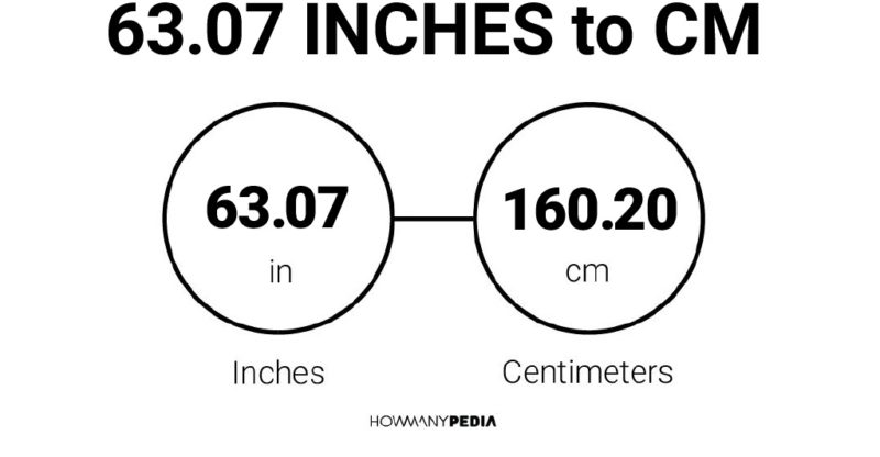 63.07 Inches to CM