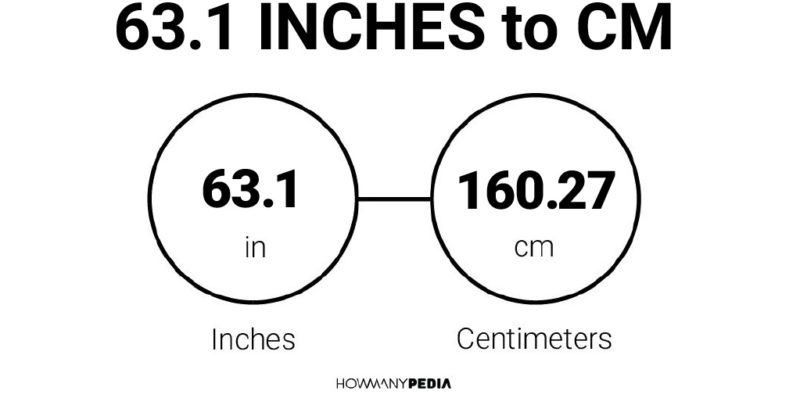 63.1 Inches to CM