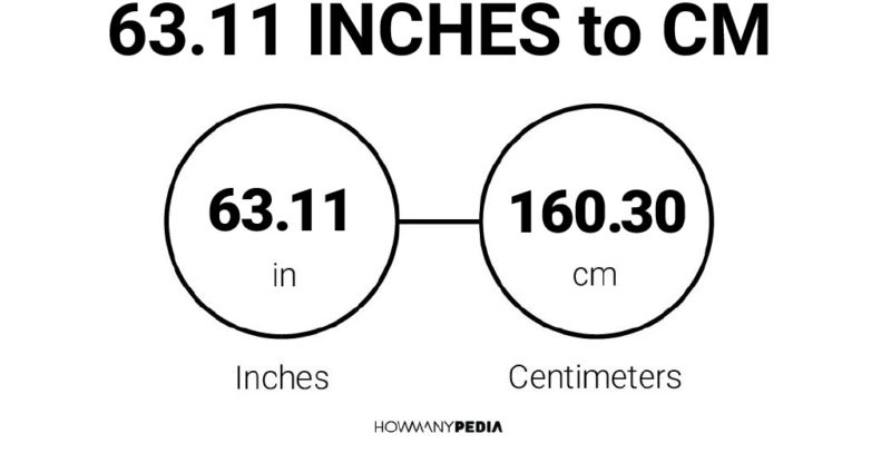 63.11 Inches to CM