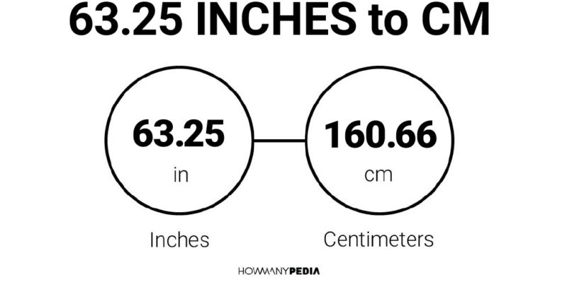 63.25 Inches to CM