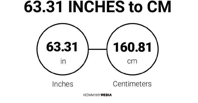63.31 Inches to CM