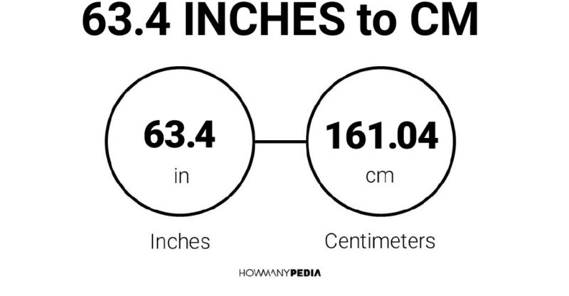63.4 Inches to CM