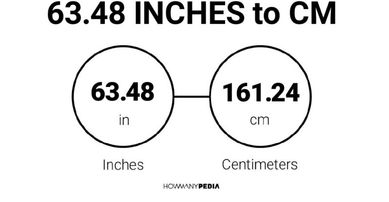 63.48 Inches to CM