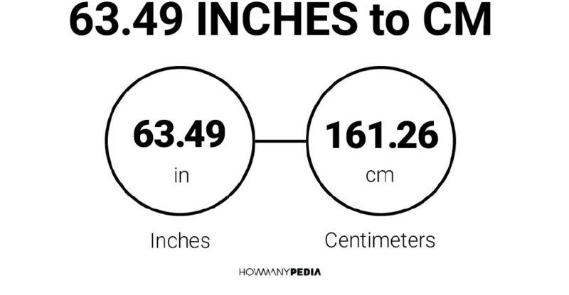 63.49 Inches to CM