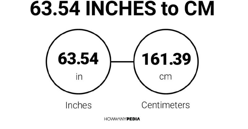 63.54 Inches to CM