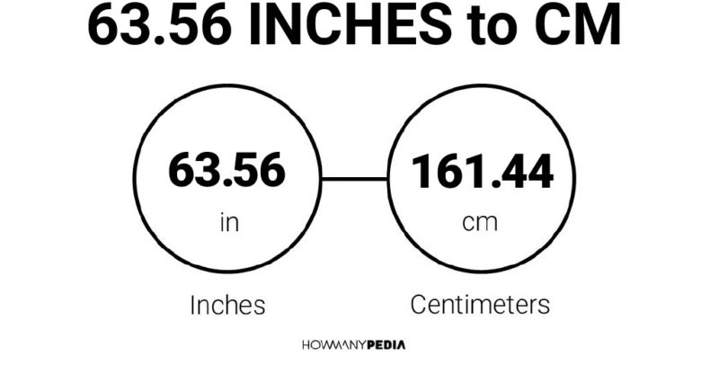 63.56 Inches to CM