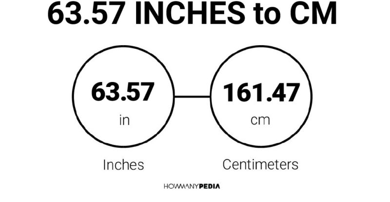 63.57 Inches to CM