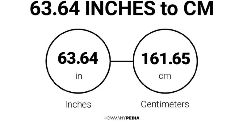 63.64 Inches to CM