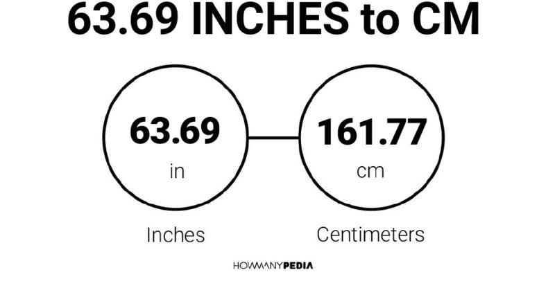 63.69 Inches to CM