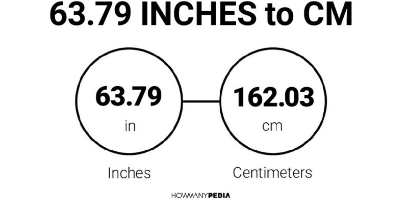 63.79 Inches to CM