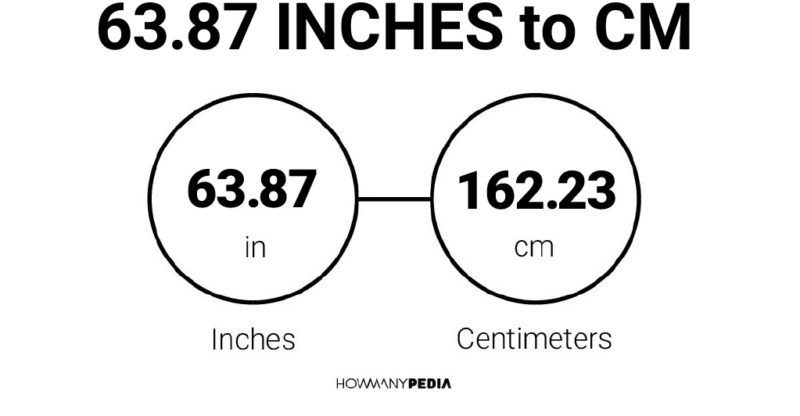 63.87 Inches to CM
