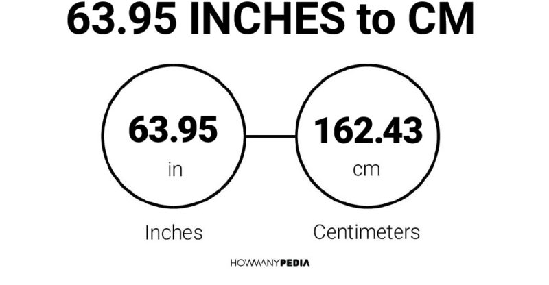 63.95 Inches to CM
