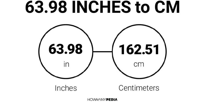 63.98 Inches to CM