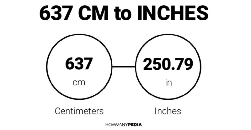 637 CM to Inches
