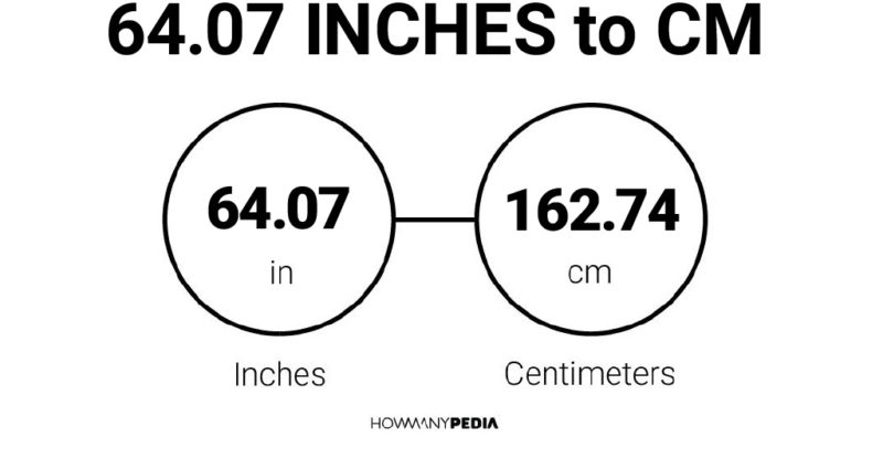 64.07 Inches to CM